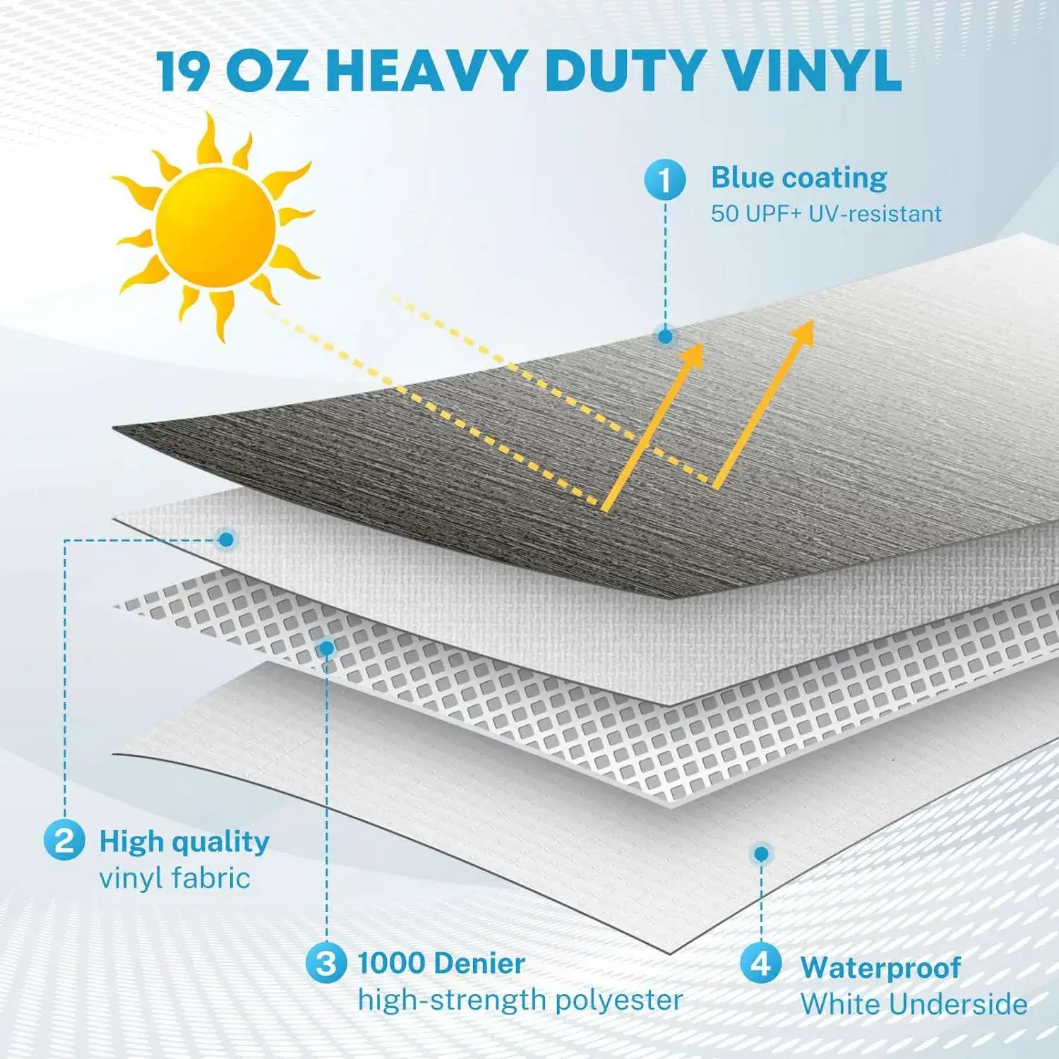 Ersatz für schwarzen, verblassten Markisenstoff für Wohnmobile