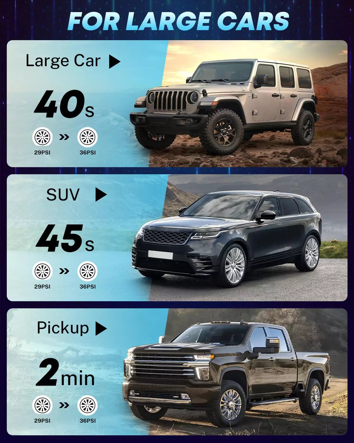 Tragbarer kabelloser Reifenfüller 150 PSI