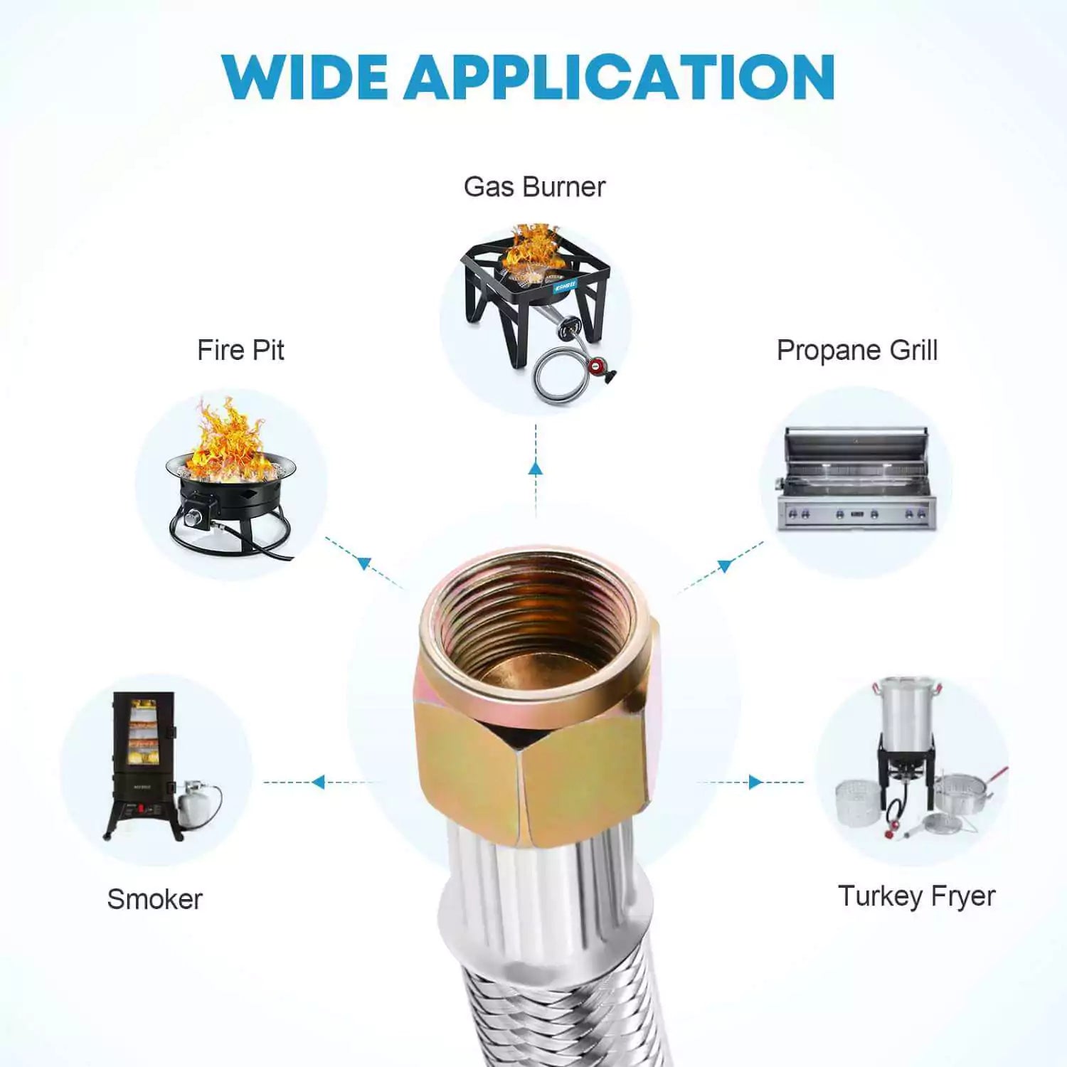 Wide application for 8 feet camper propane tank regulator