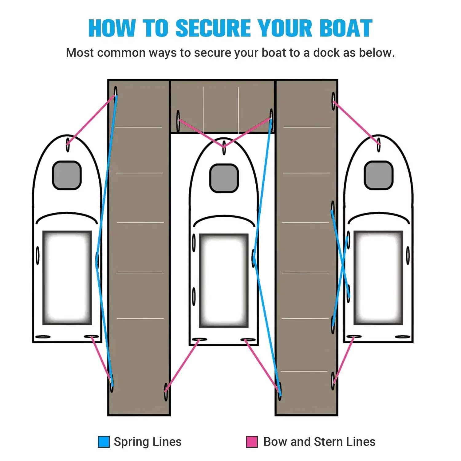 How to secure your boat with boat ropesdock lines