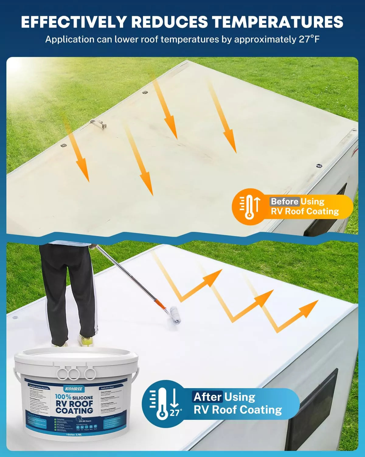 Kohree camper roof coating effectively reduces temperatures