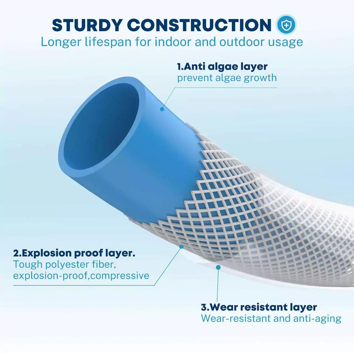 Frischwasserschlauch für Wohnmobile, 15 m