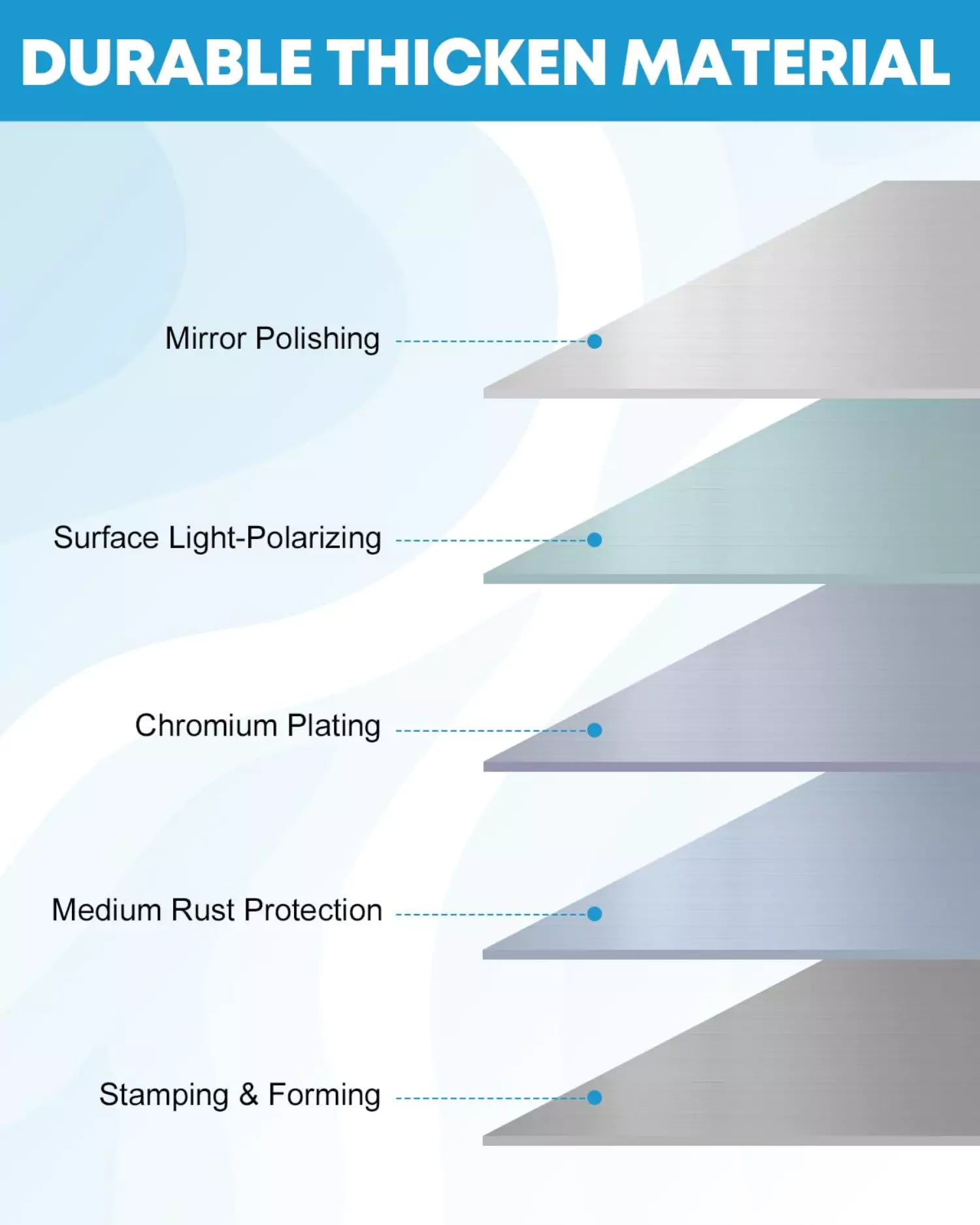 Durable thicken material of camper door lock