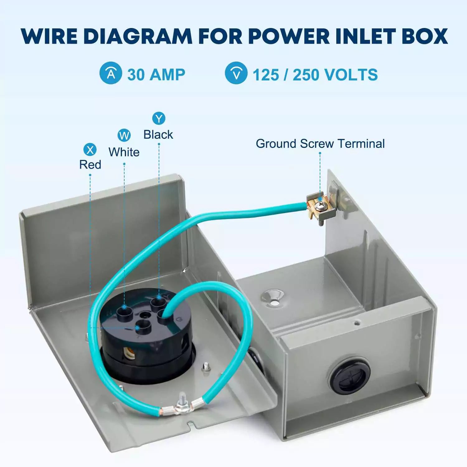 30 amp wire diagram for power inlet box