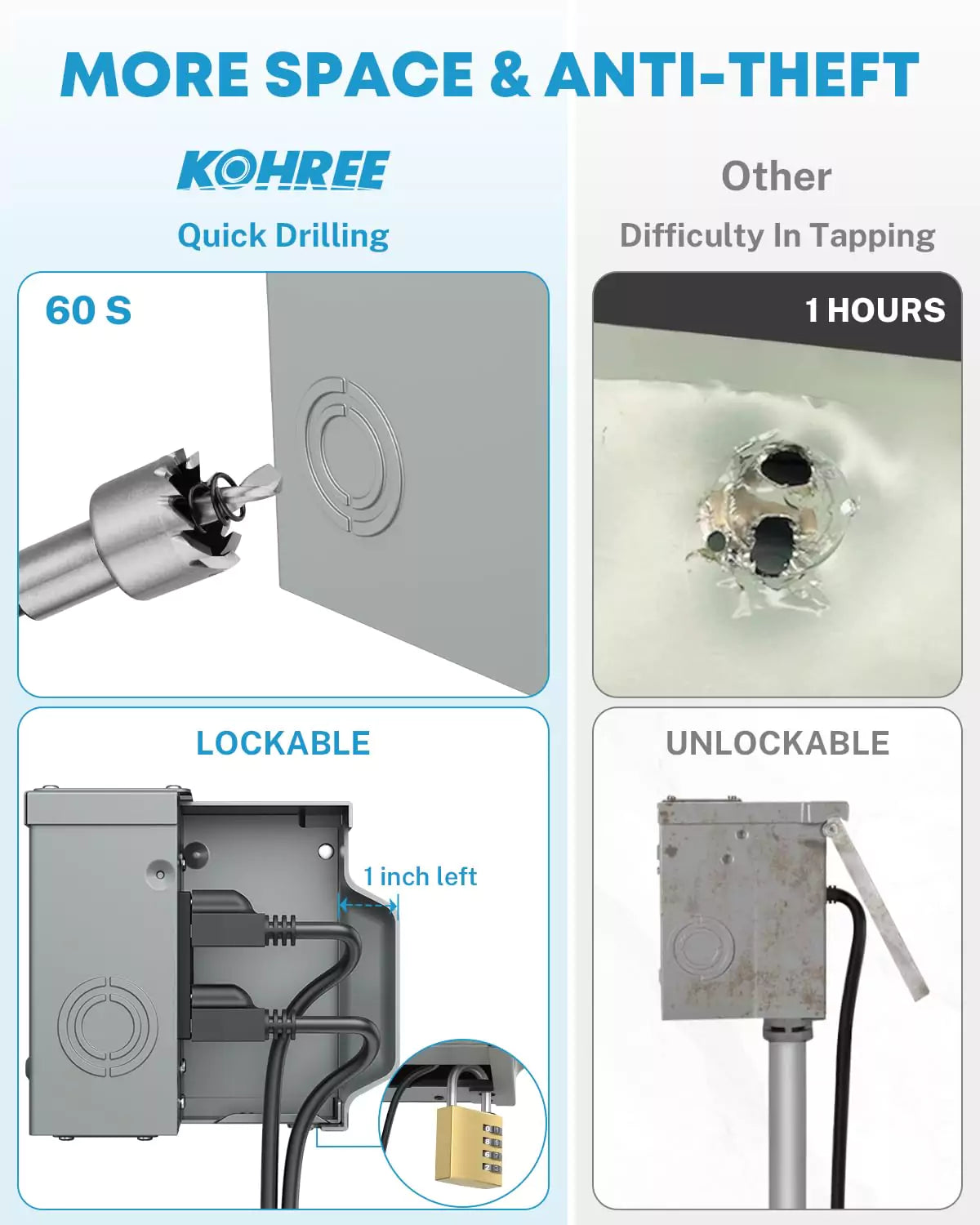 More space and anti theft outdoor outlet box
