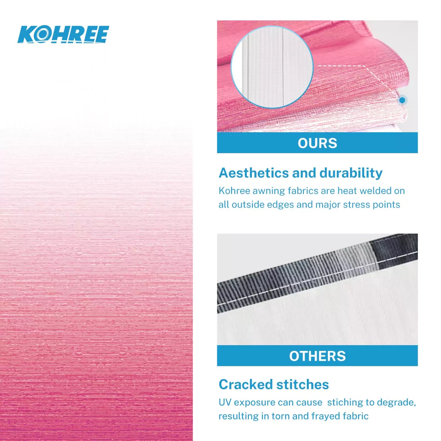 Kohree and others camper awning replacement comparison