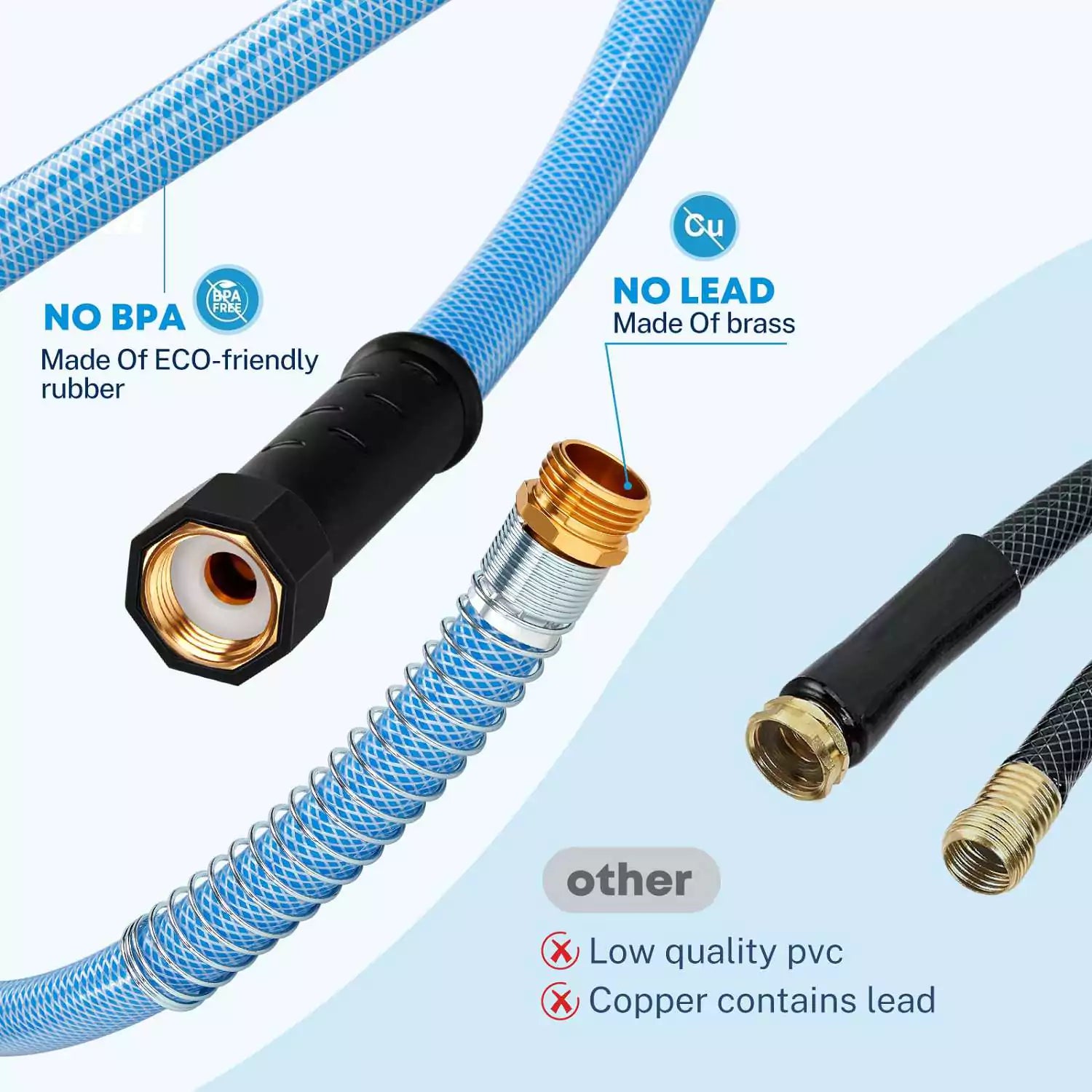 Frischwasserschlauch für Wohnmobile, 15 m