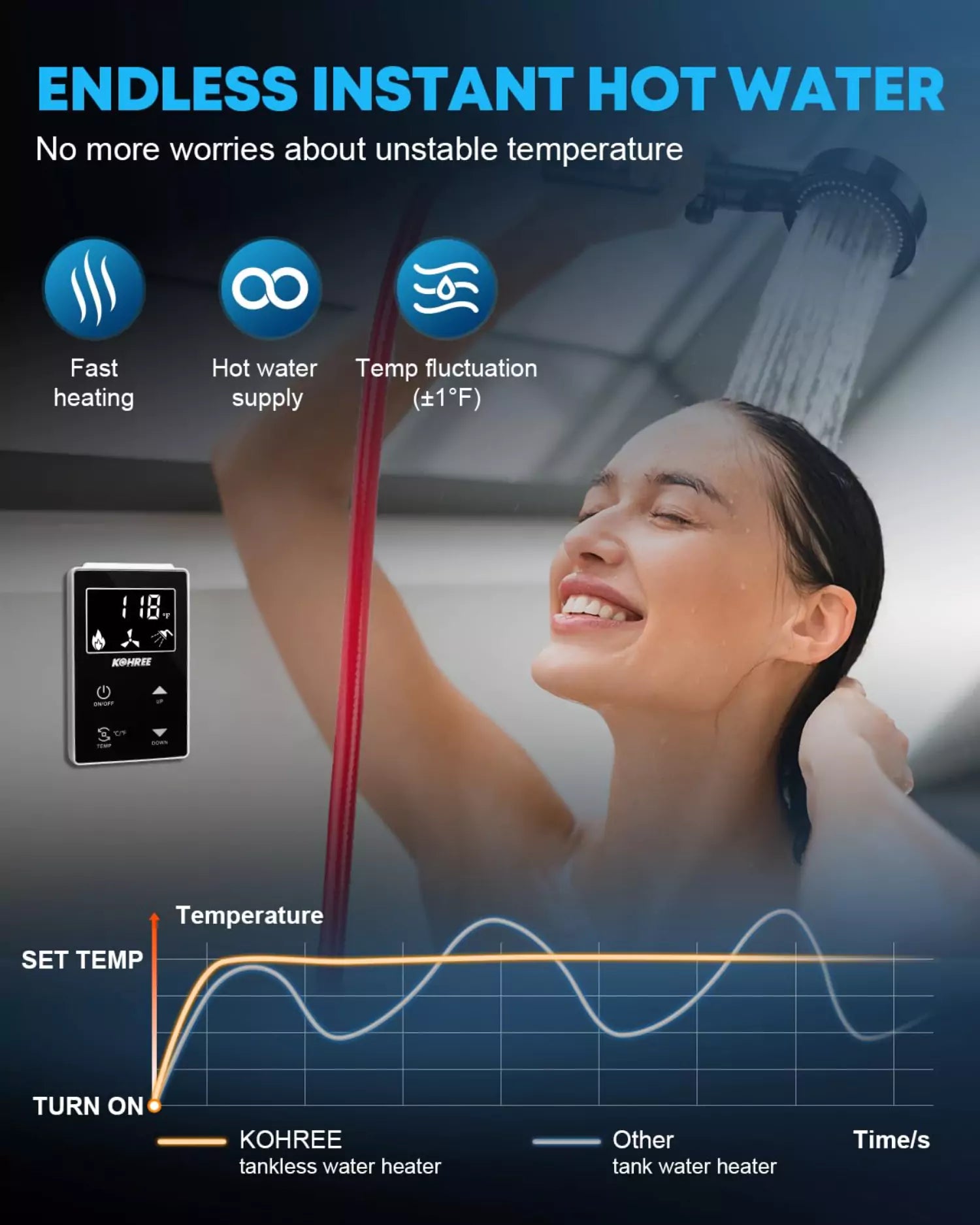 Endless instant hot water rv water heater