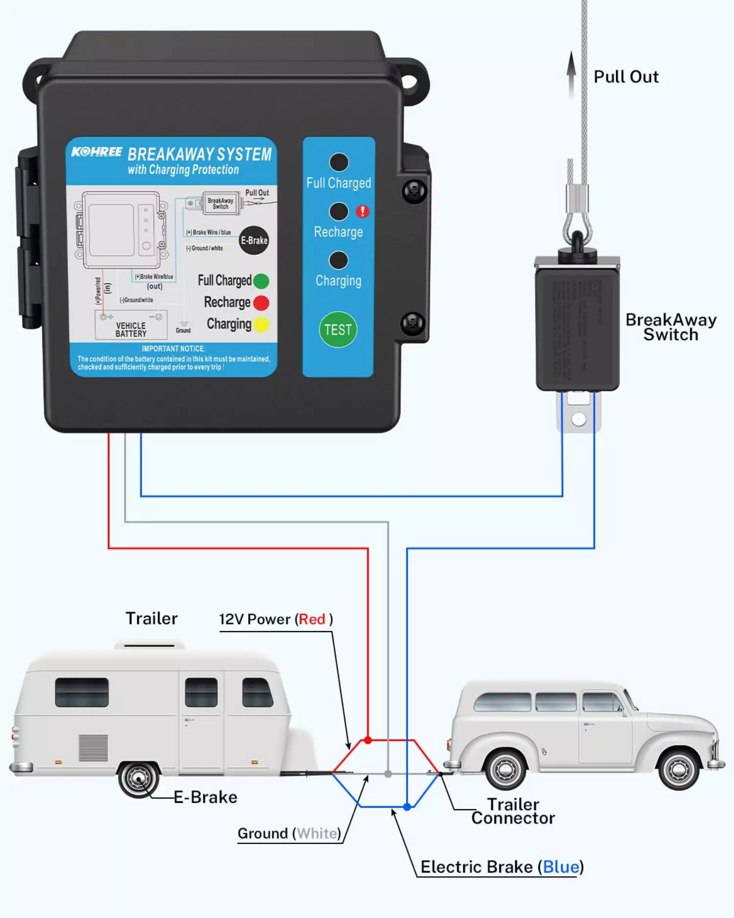 Trailer breakaway cable