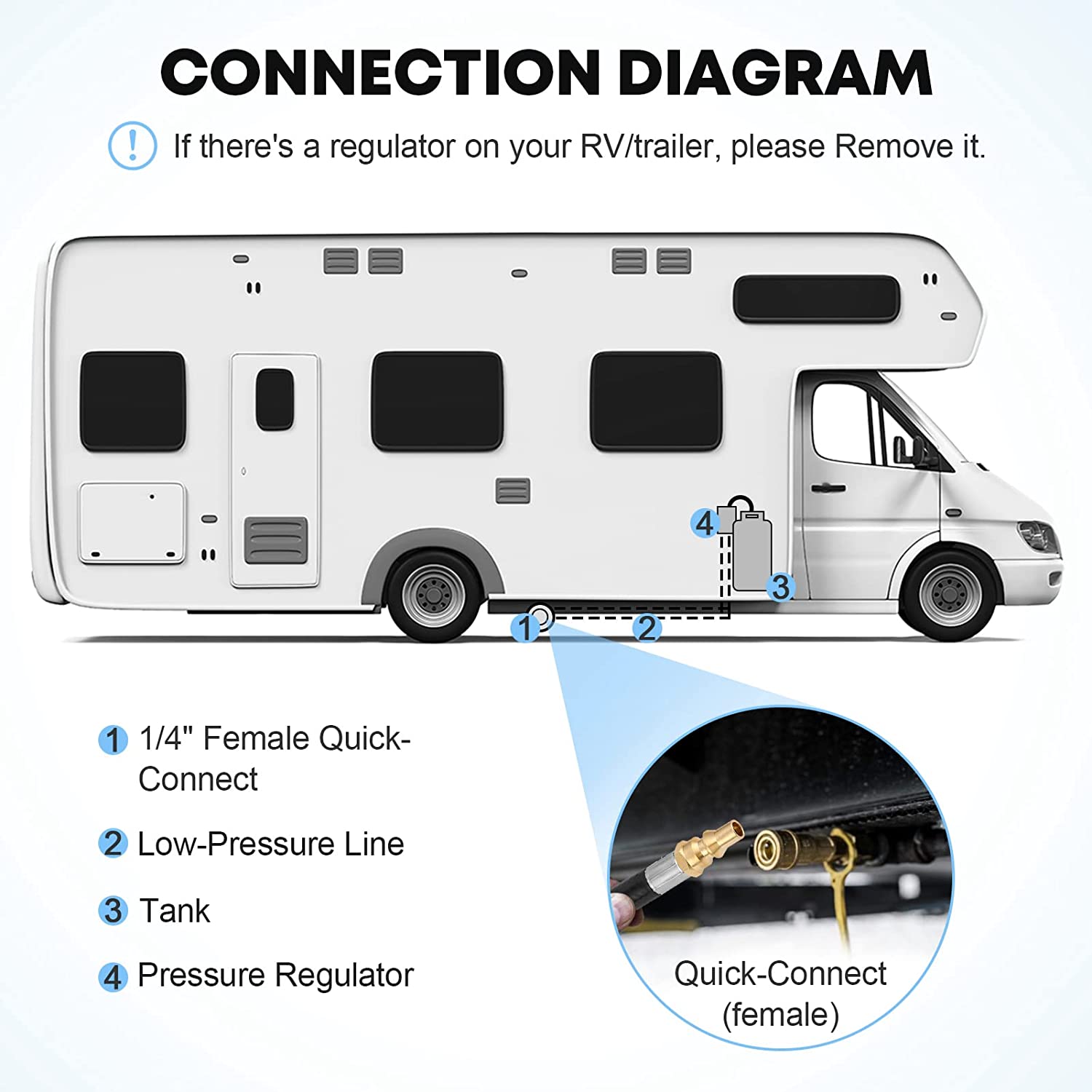 RV Quick Connect Propane Hose Connection Diagram