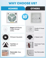 Comparisons of kohree 12 volt rv vent fan and others