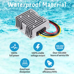 Kohree 48V to 12V converter features