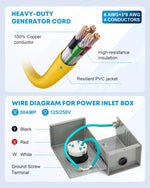 Kohree 50 amp generator cord and power inlet box structure