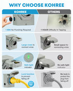 Kohree 50 amp cables for generators comparison