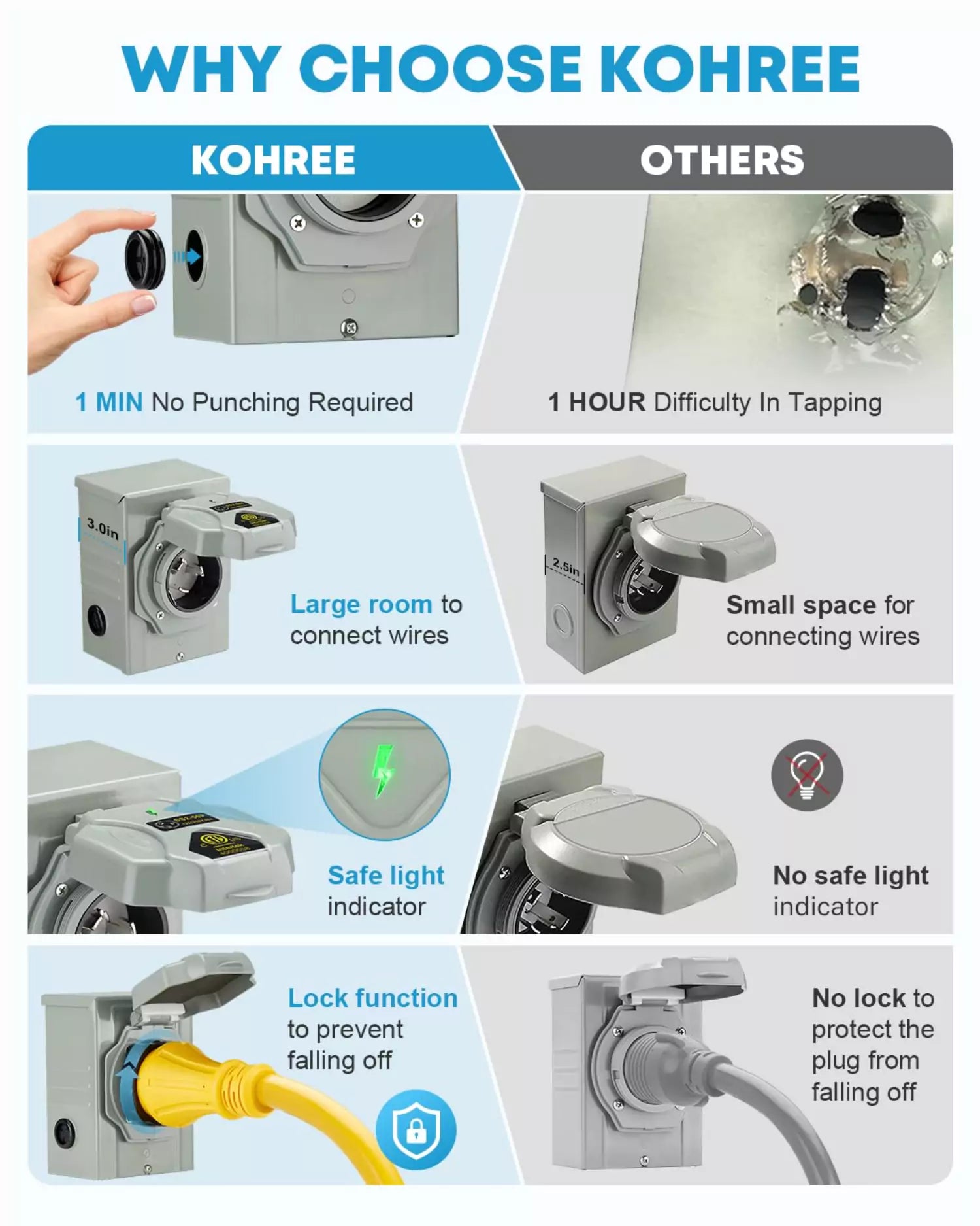 Kohree 50 amp cables for generators comparison