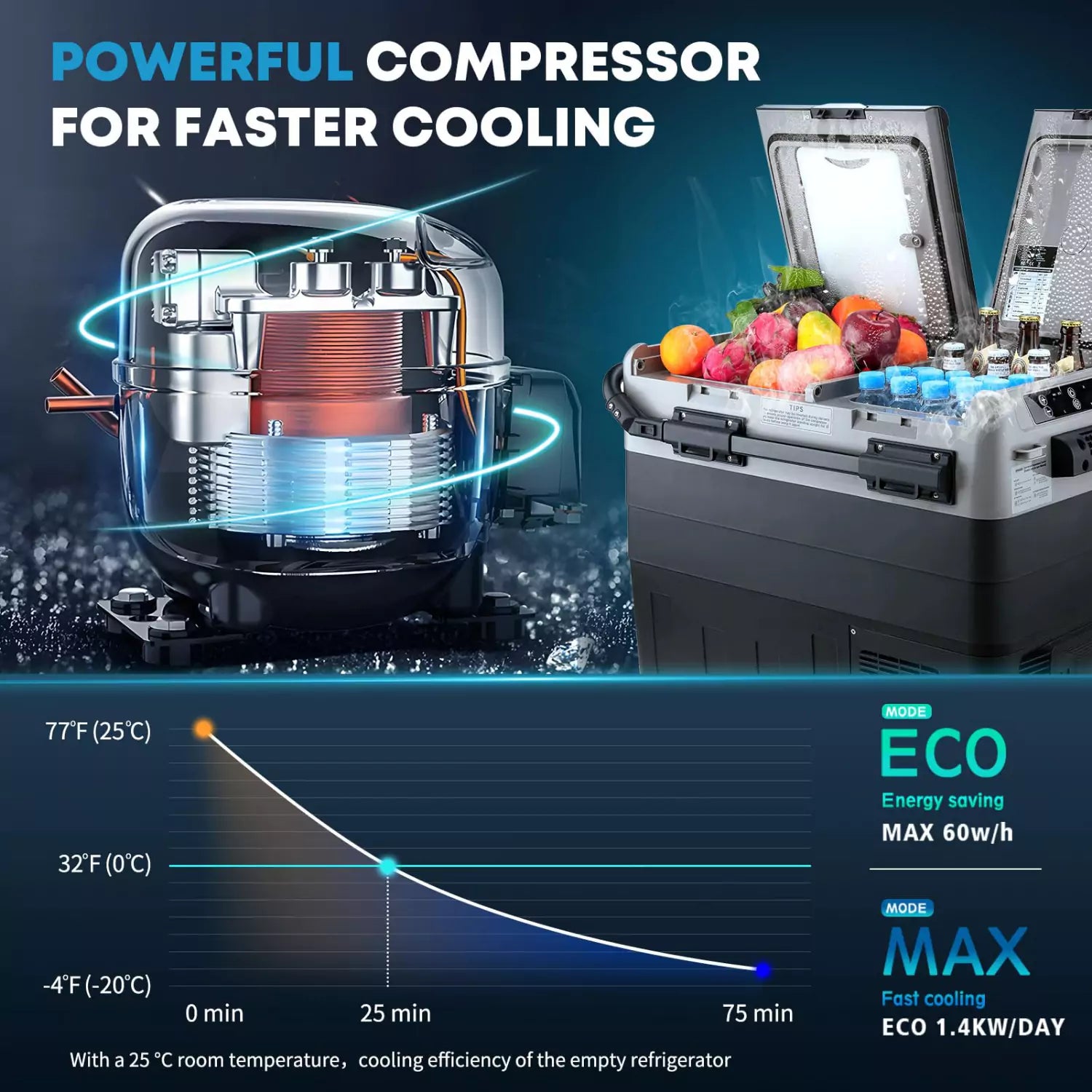 53 quart 12 volt camper refrigerator