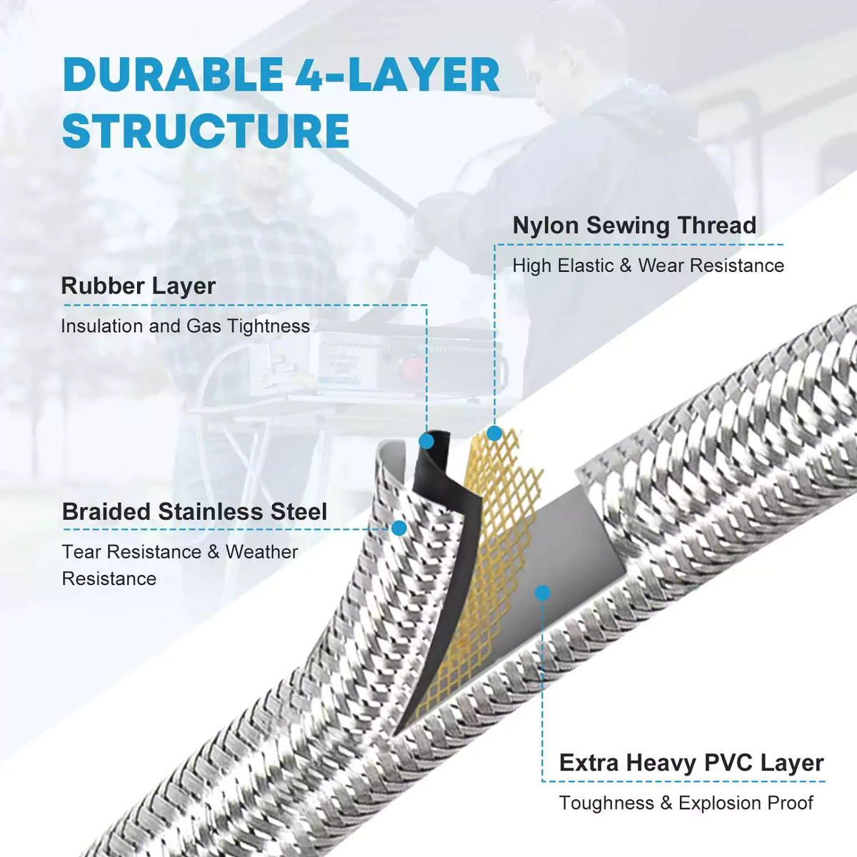 Durable 4 layer structure of 6 feet propane gas connector