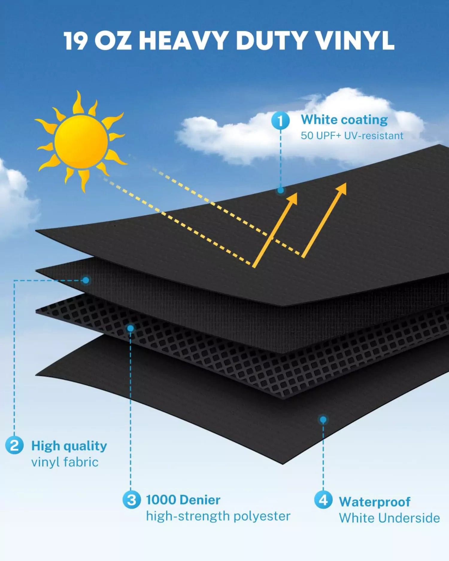 19 oz heavy duty vinyl made black camper slide out awning