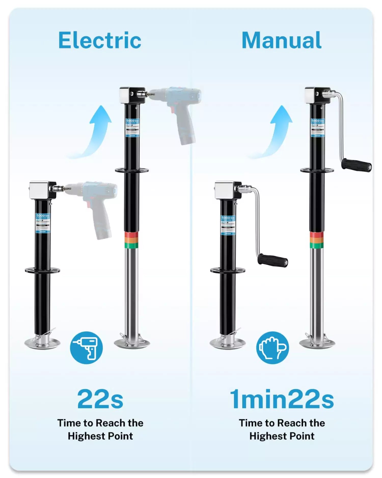 Electric drill and manual drill boat trailer jack
