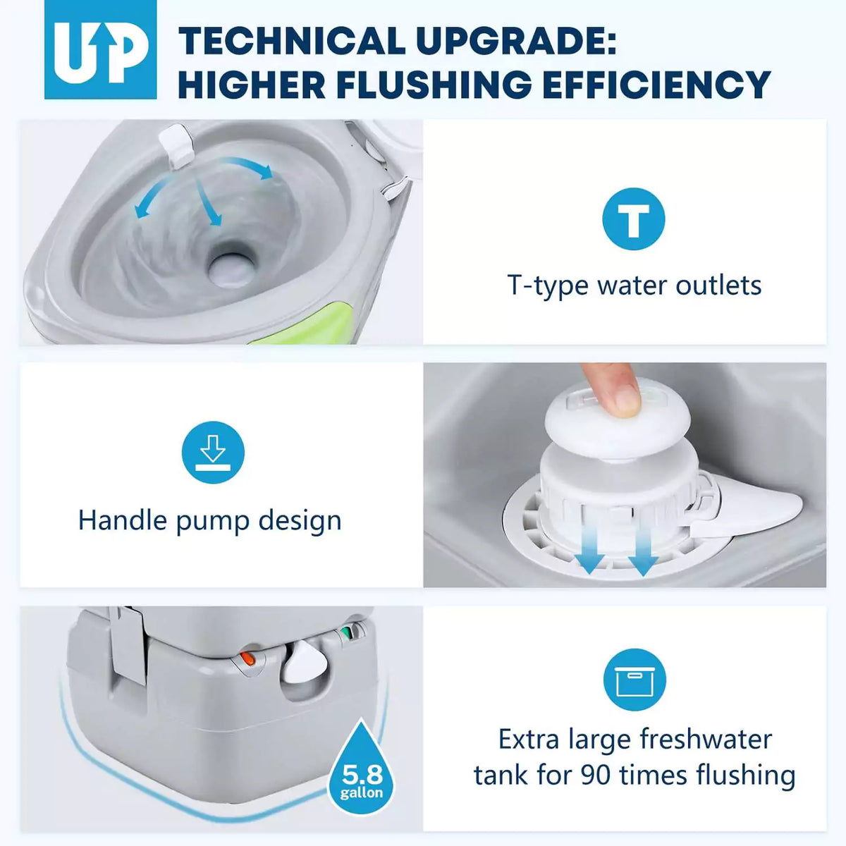 Higher flushing efficiency camp toilets portable