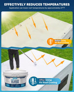 Kohree camper roof coating effectively reduces temperatures