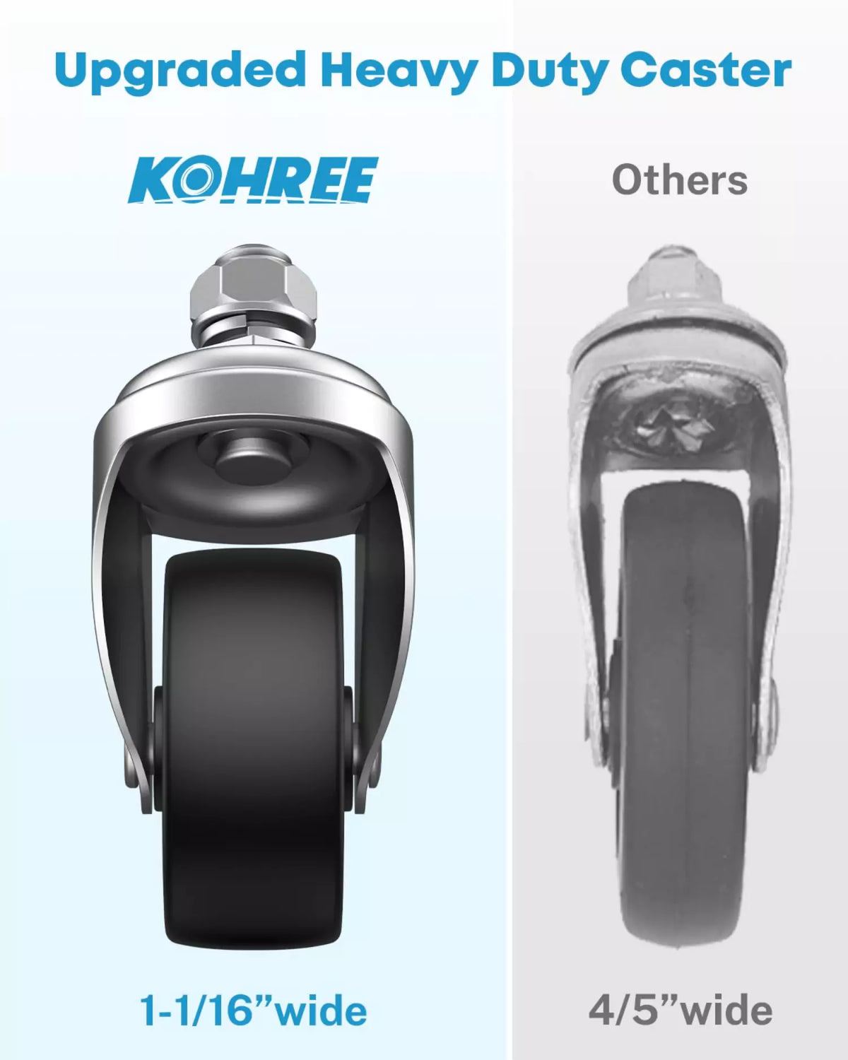 Upgraded heavy duty caster of dolly snowmobile