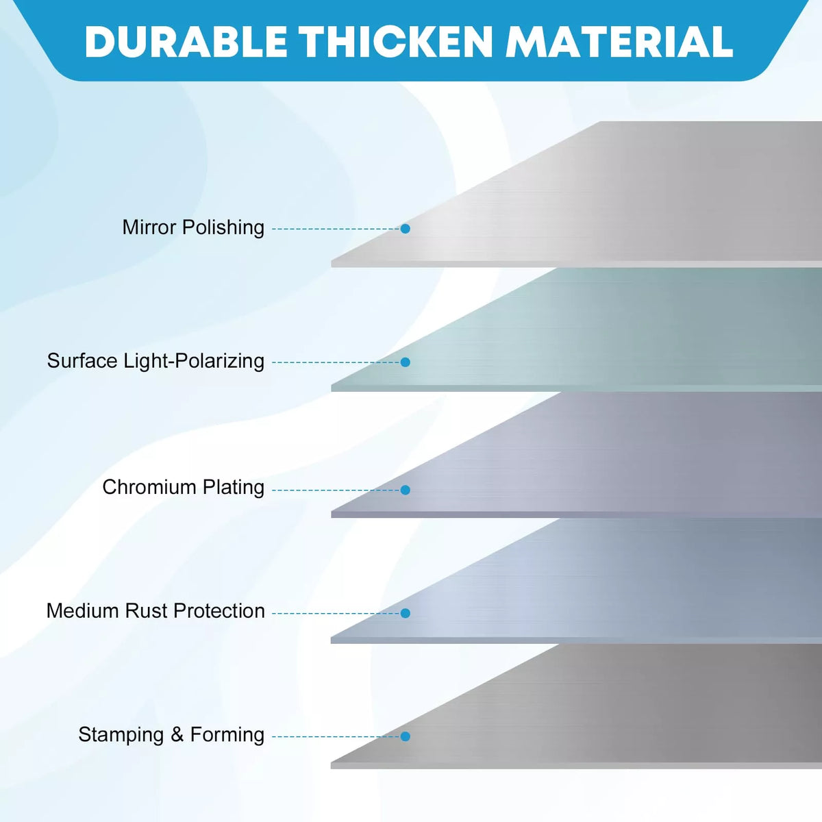 Durable thicken material of camper door handle