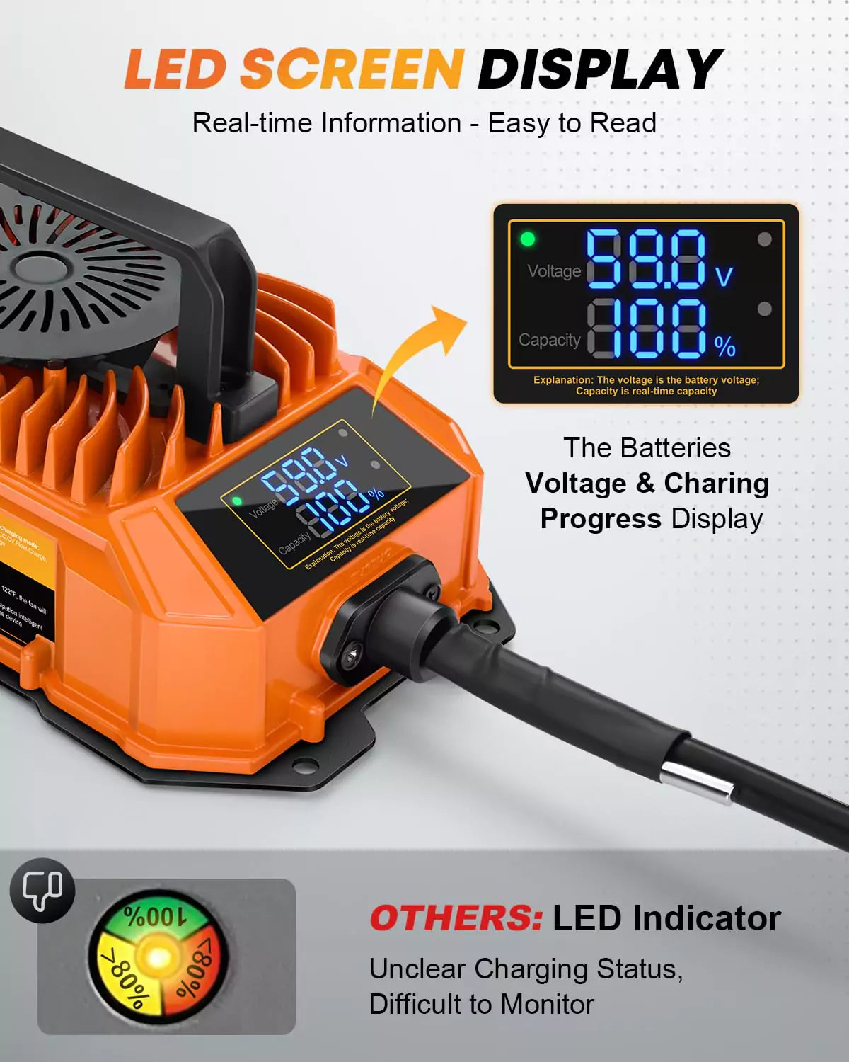 Led screen display golf cart charger 48v