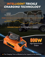 Golf cart charger with intelligent trickle charging technology