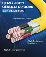 Materials of heavy duty generator cable 50 amp