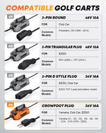 Kohree club car charger compatible chart