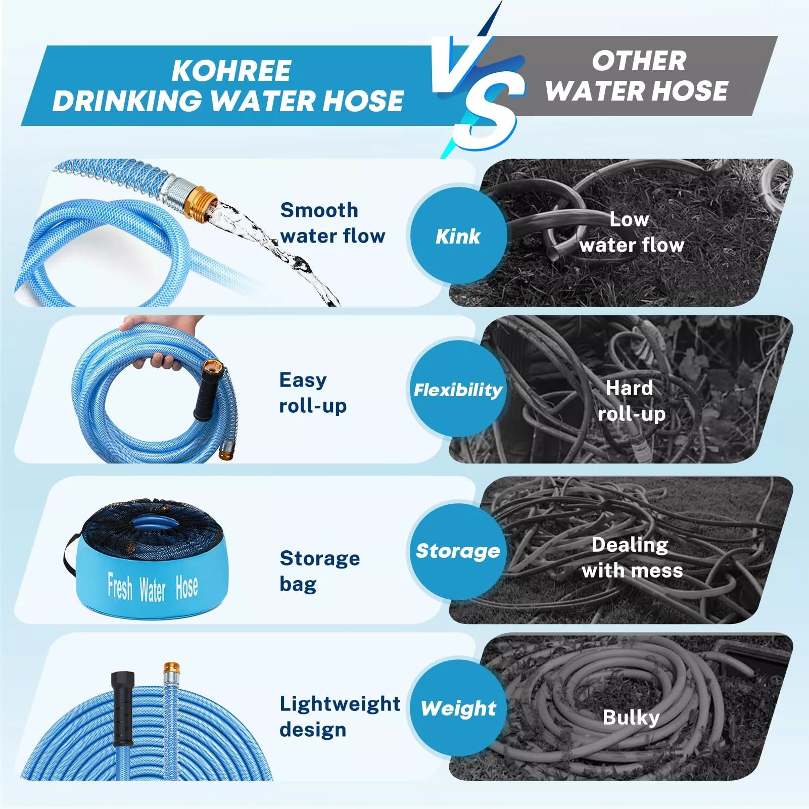 Kohree outdoor drinking water hose compare with others