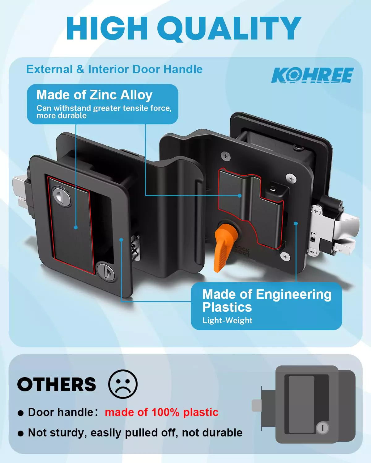External door handle material