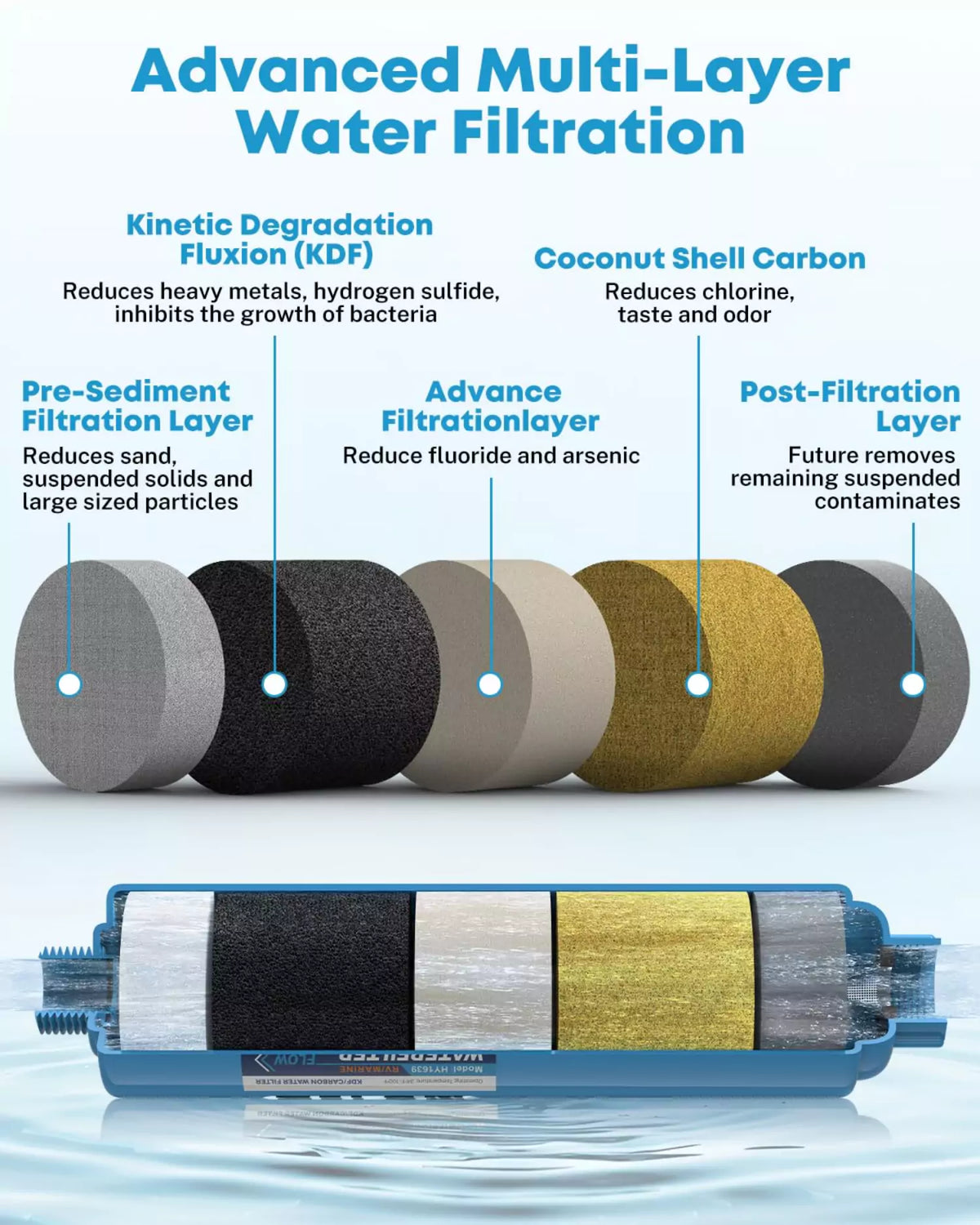 RV inline water filter