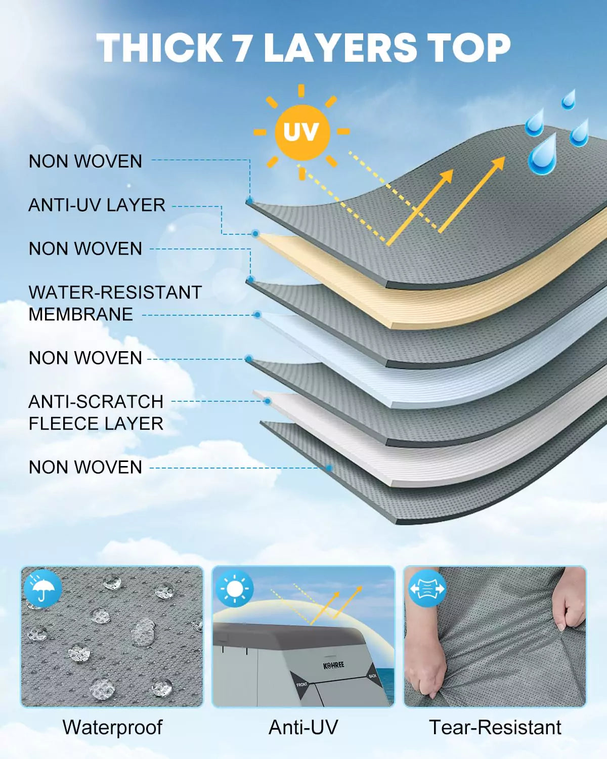 Thick 7 layers top rv trailer covers