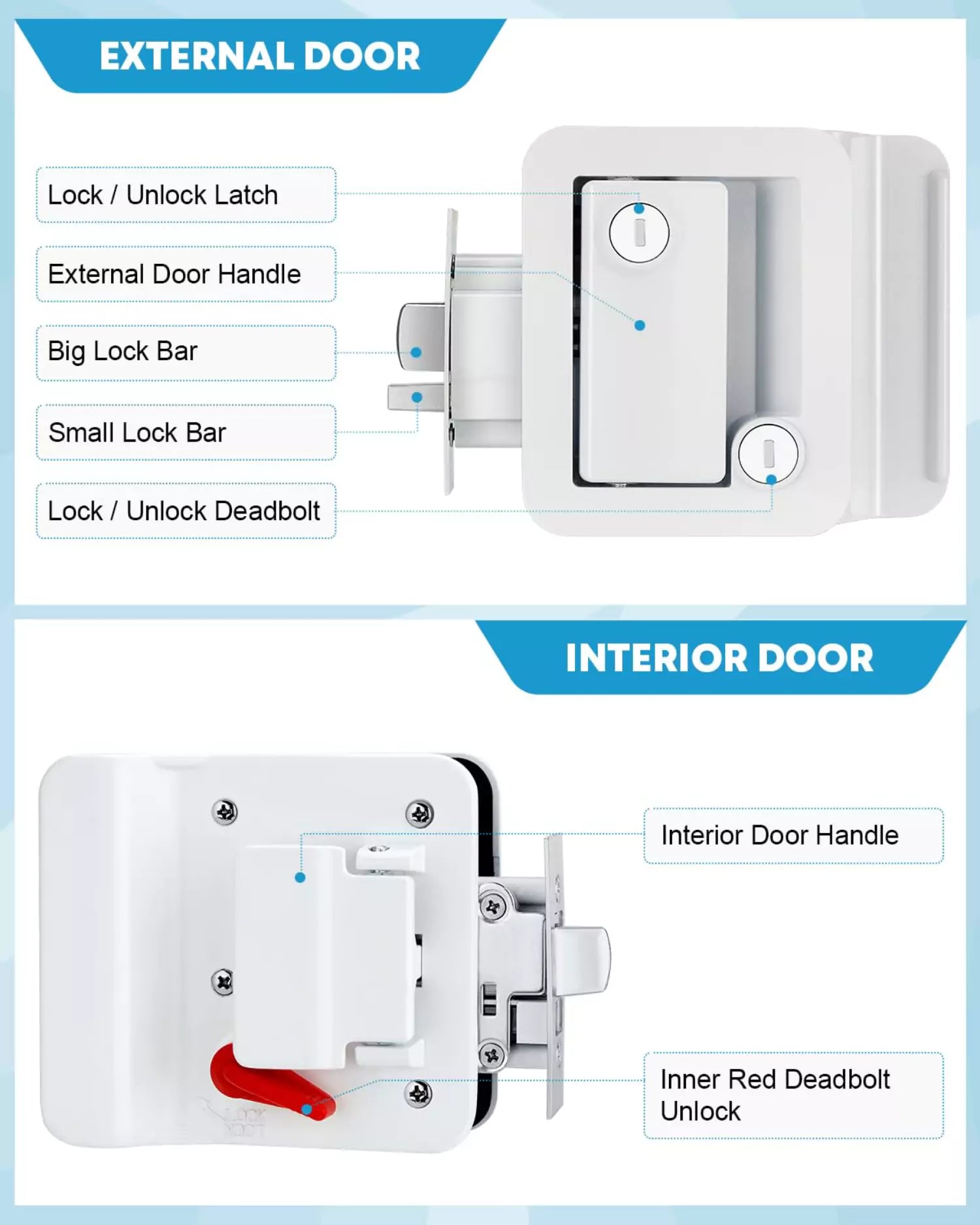 Screen door latch for travel trailer