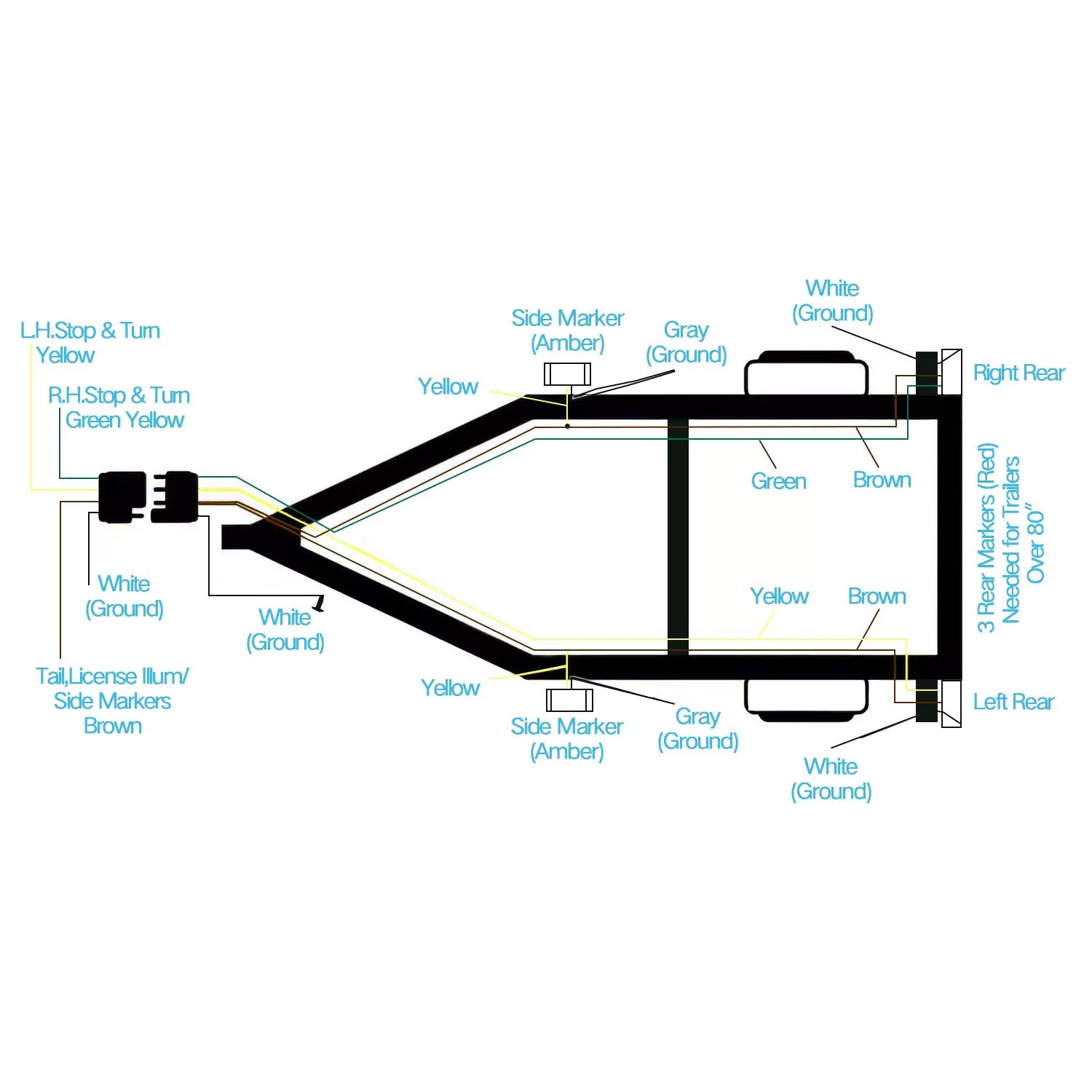 Installation guide of submersible lights