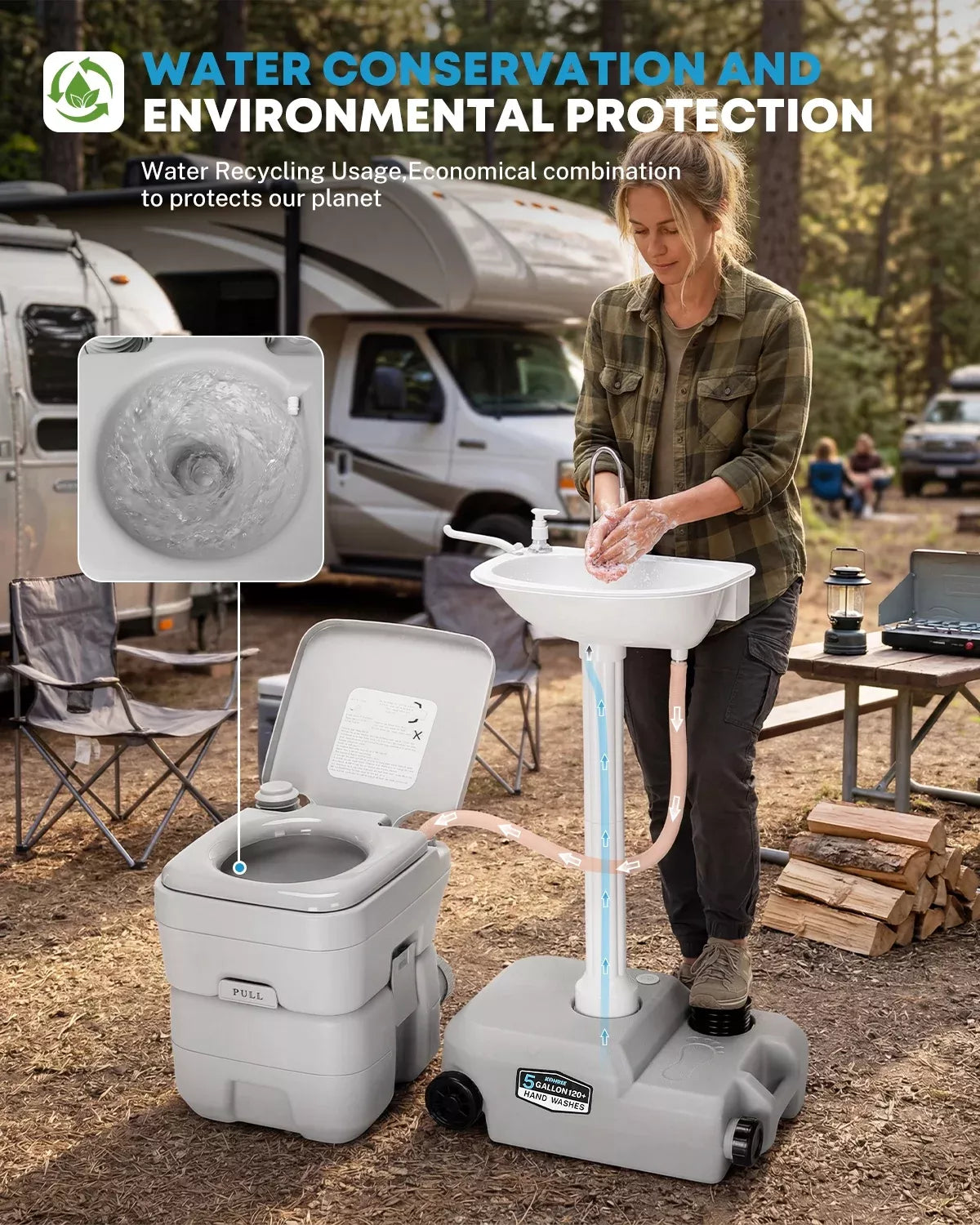 Camping hand wash station and portable toilet with water conservation and environmental protection