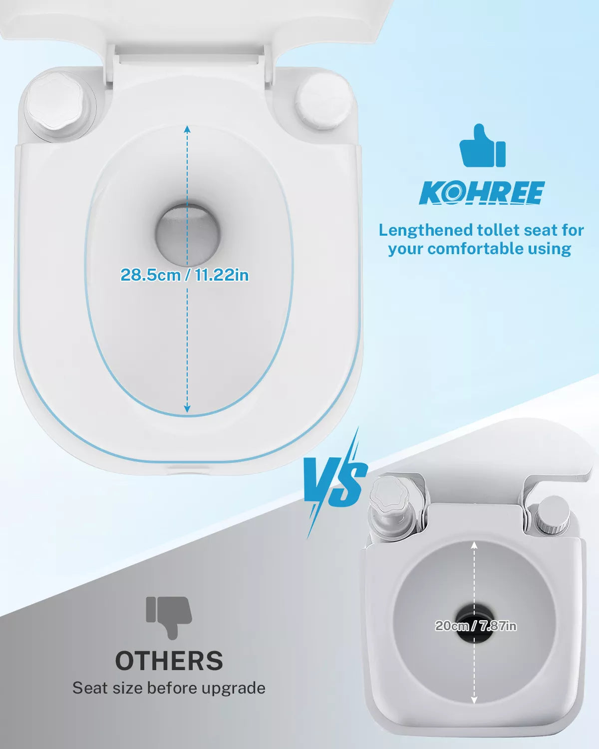 Comparison of KOHREE elongated toilet seat with a standard seat size, showing measurement details.