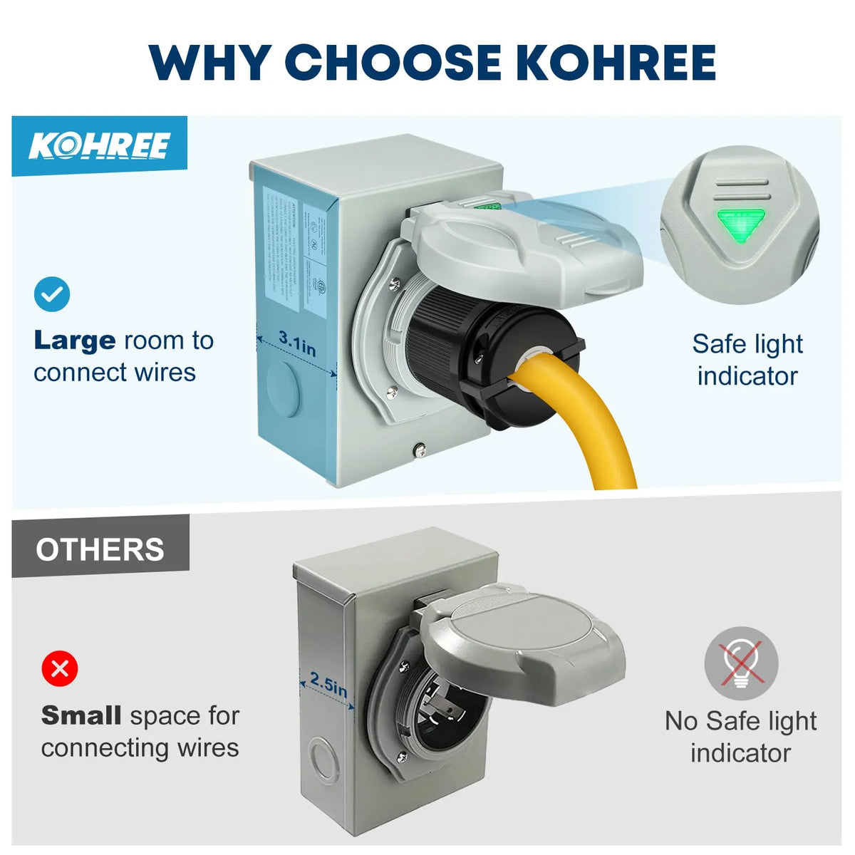 Comparison of kohree inlet box and others