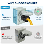 Comparison of kohree inlet box and others