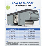 Roll-up access panels allow convenient RV checks with the fifth wheel cover installed