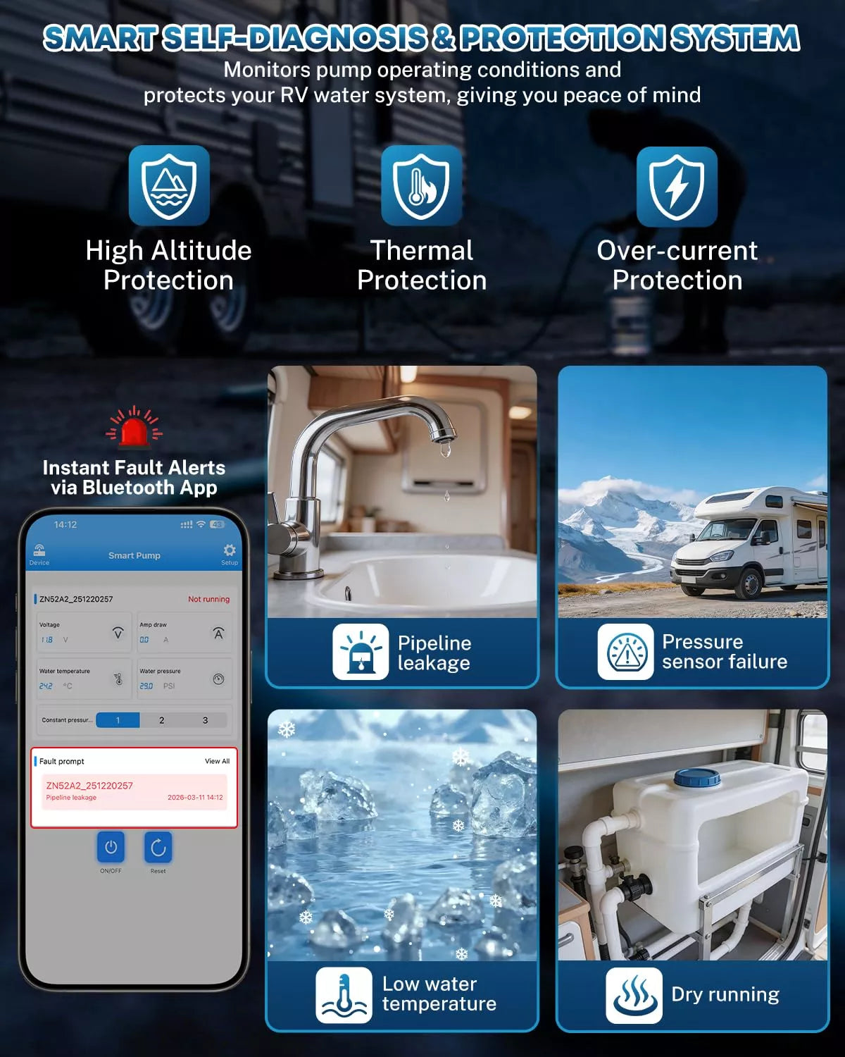 Smart self-diagnosis and protection system for RV water systems with features like high altitude, thermal, and over-current protection.