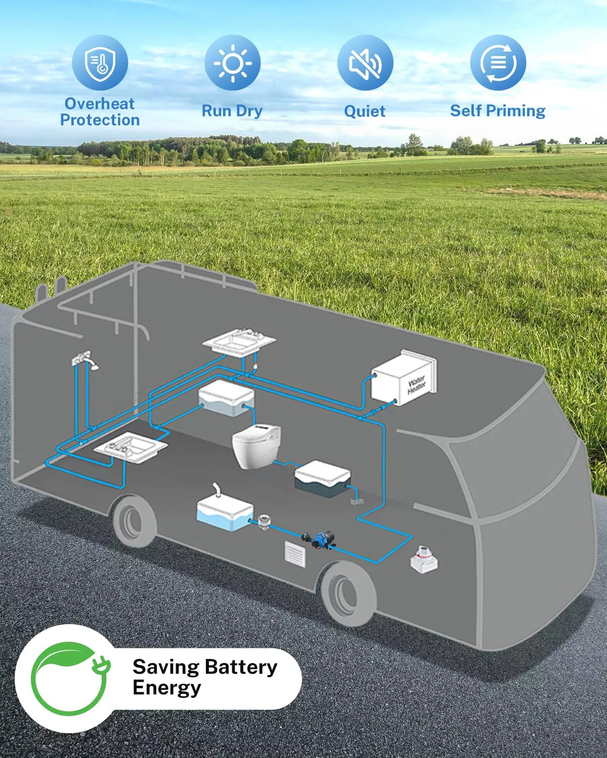 Diagram of a vehicle's water system with icons and text