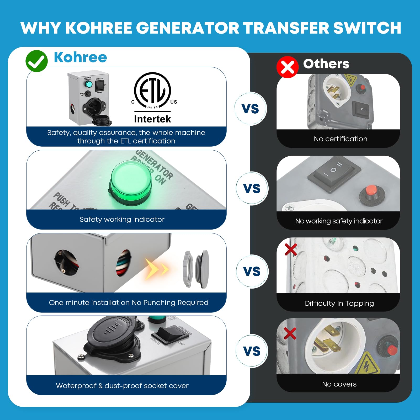 generator transfer switch home
