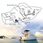 Diagram of a yacht's water system