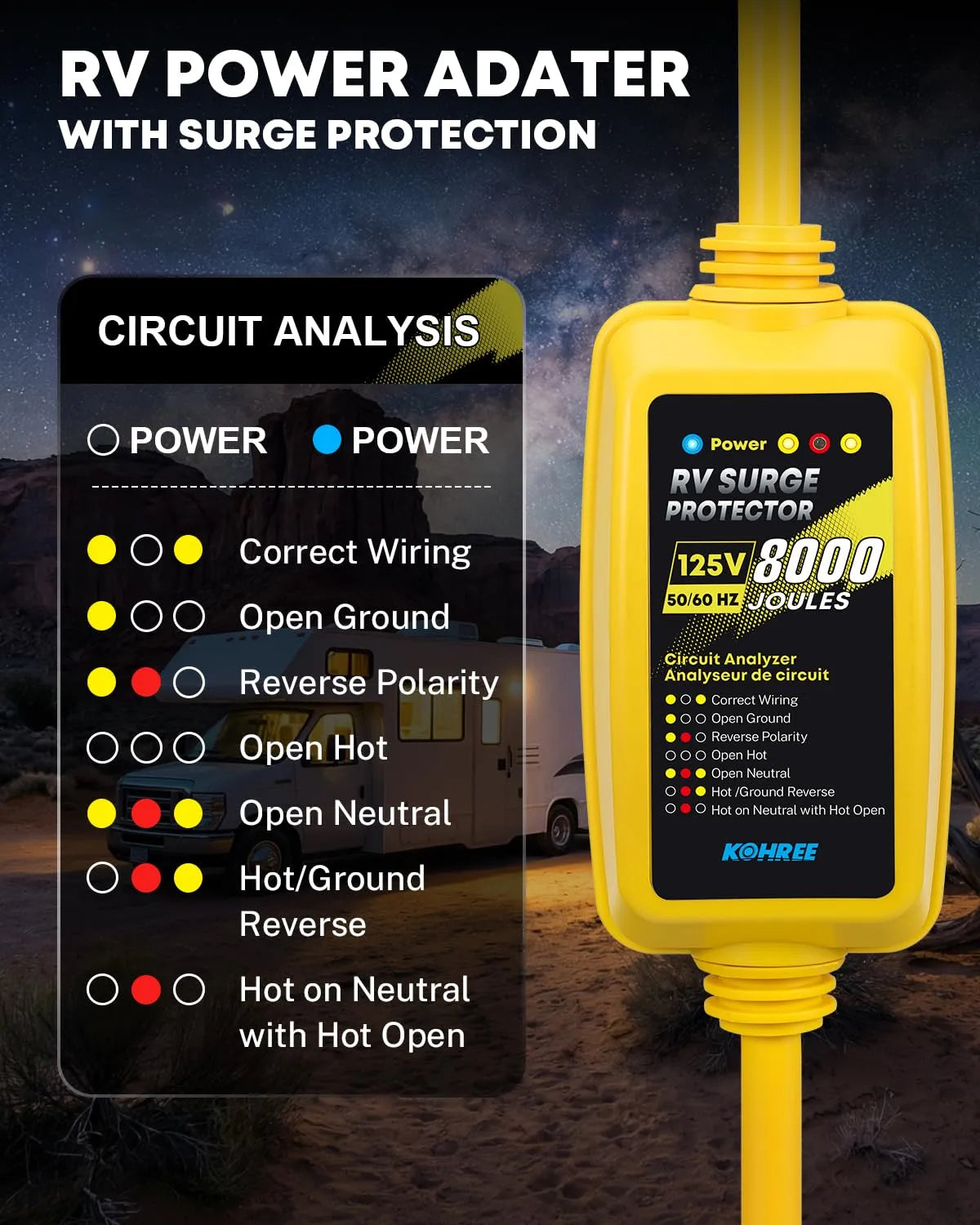 Kohree RV surge protector circuit analysis chart showing LED indicator codes for correct wiring, open ground, reverse polarity and other fault conditions