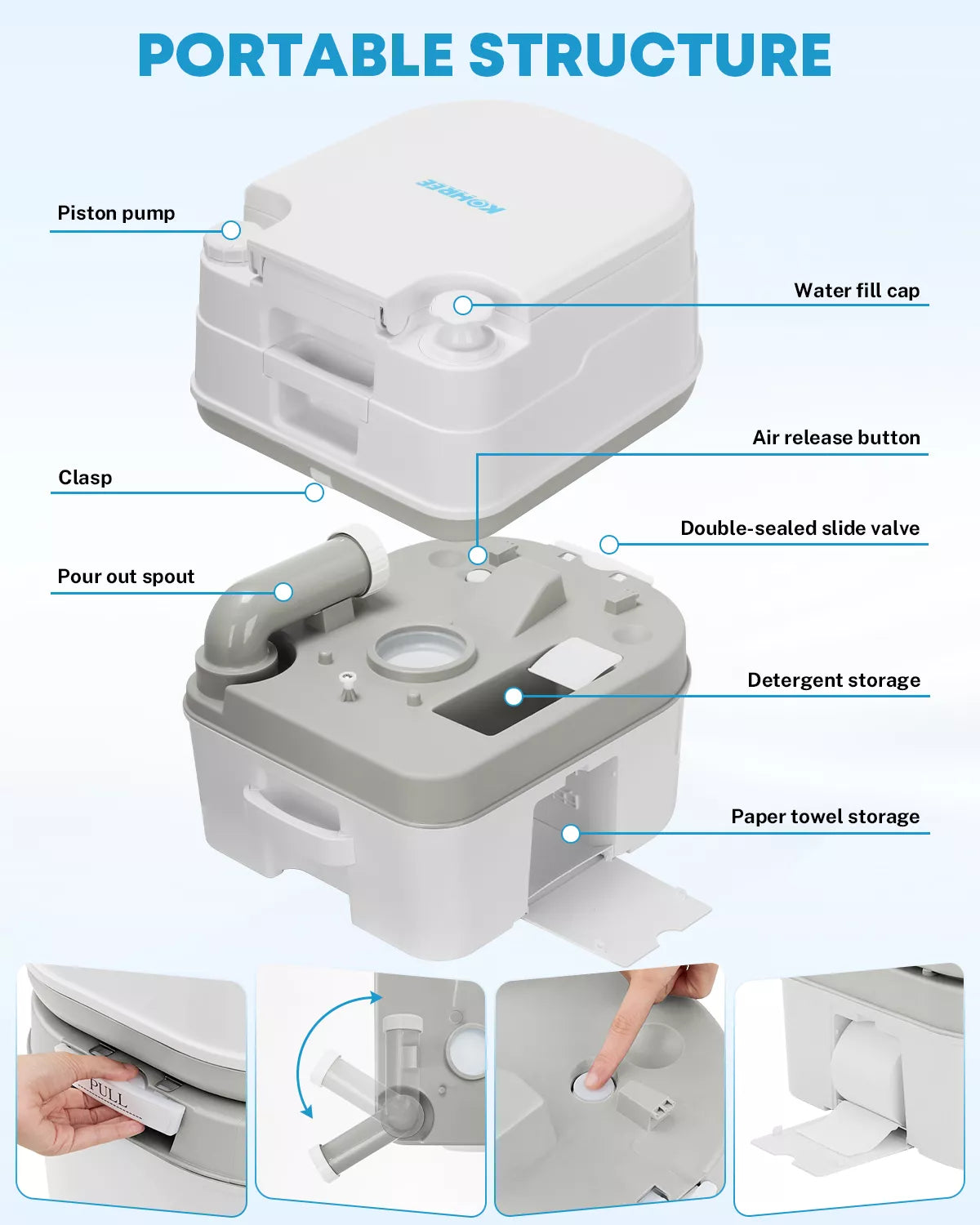 Portable structure with labeled parts