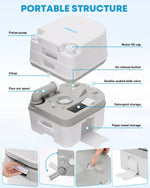 Portable structure with labeled parts