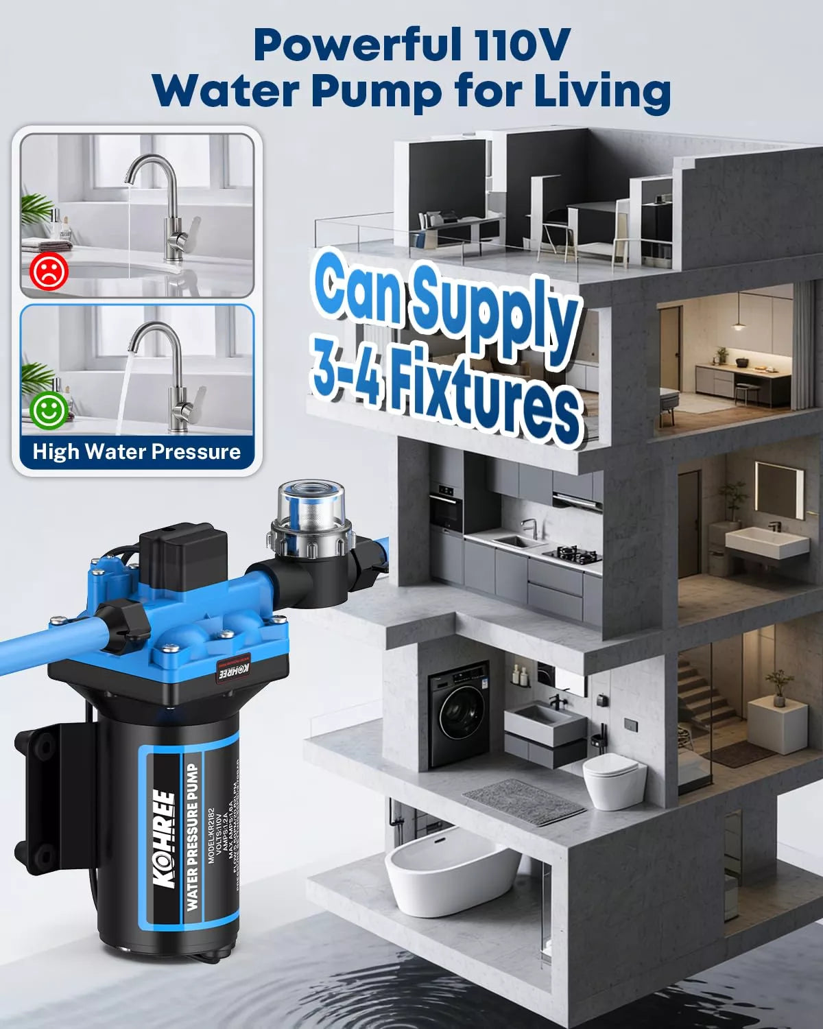 Kohree water pump with a model of a house showing its application in various rooms. 